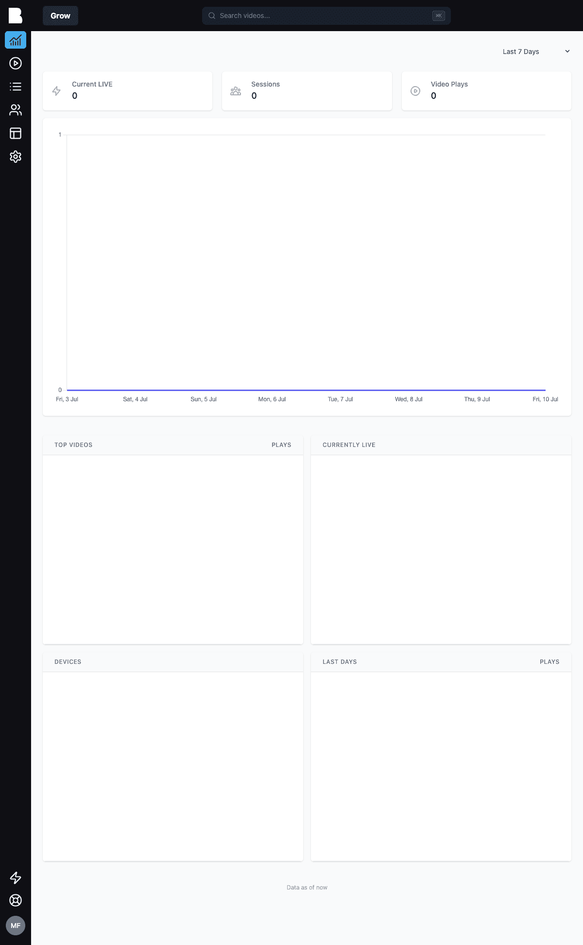 The analytics dashboard